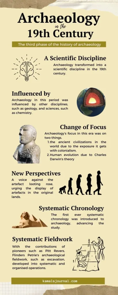 19th Century Archaeology - Infographic - KamalsJournal